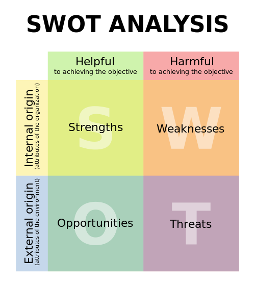 It's Time to Toss SWOT Analysis into the Ashbin of Strategy