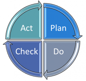 The Power of A3 Process Improvement - Lean East